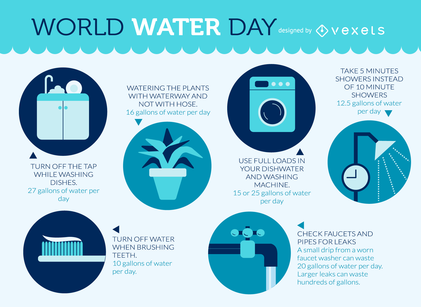 World Water Day GRCGED
